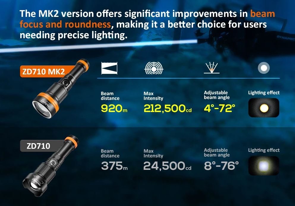 ORCA ZD710 MK2