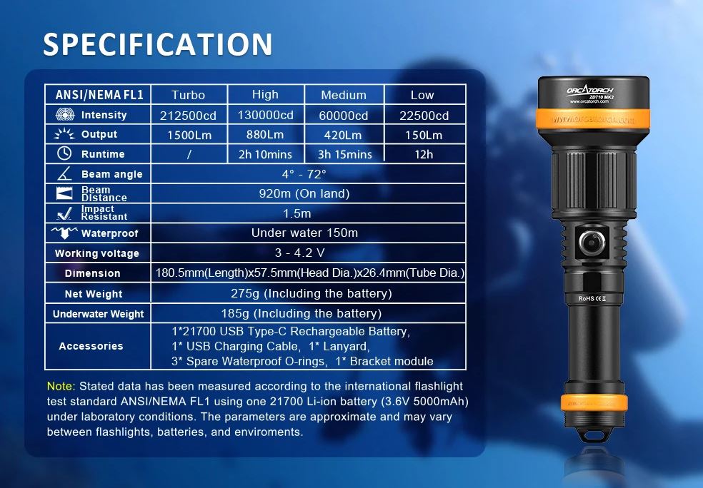 ORCA ZD710 MK2