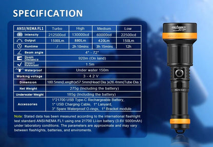 ORCA ZD710 MK2