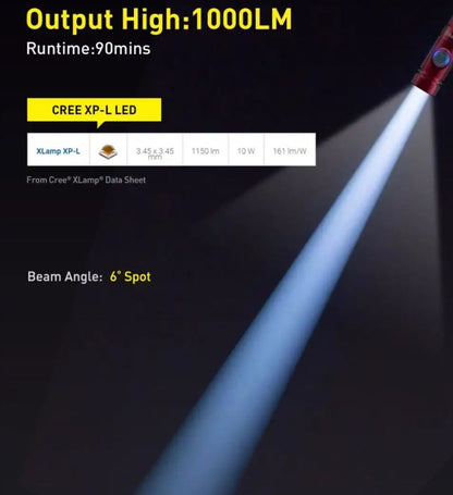 DIVEPRO S10 Torch