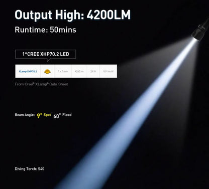 DIVEPRO S40 Torch