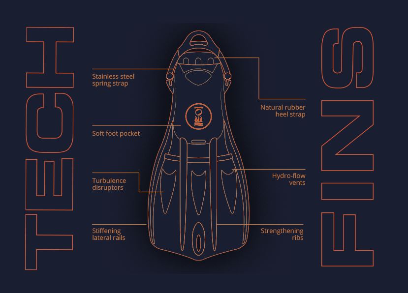 Fourth Element Tec Fins